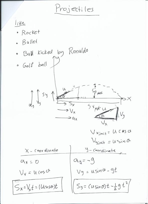 Engineering Science 2 Lecture Notes - 7